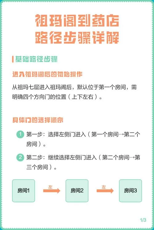 祖玛阁药店走法