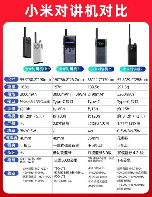小米对讲机远距离频道怎么用