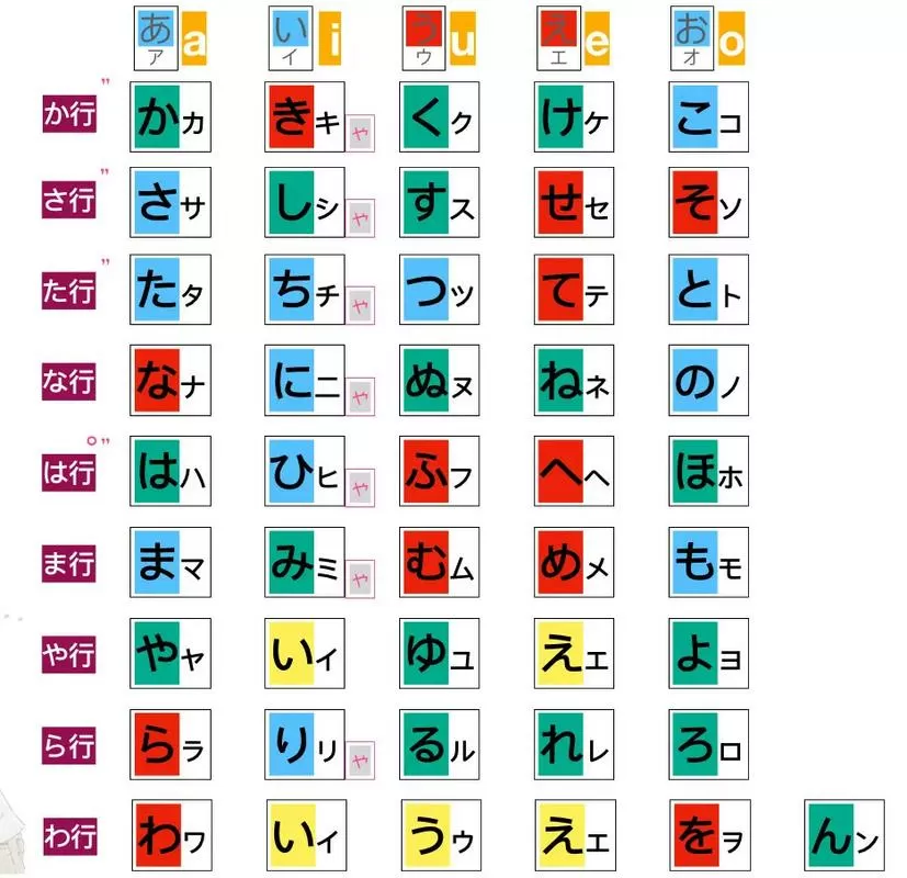 日语五十音图片假名和平假名的区别