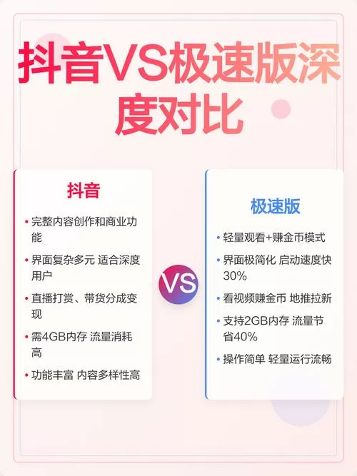 抖音极速版和抖音不一样怎么回事