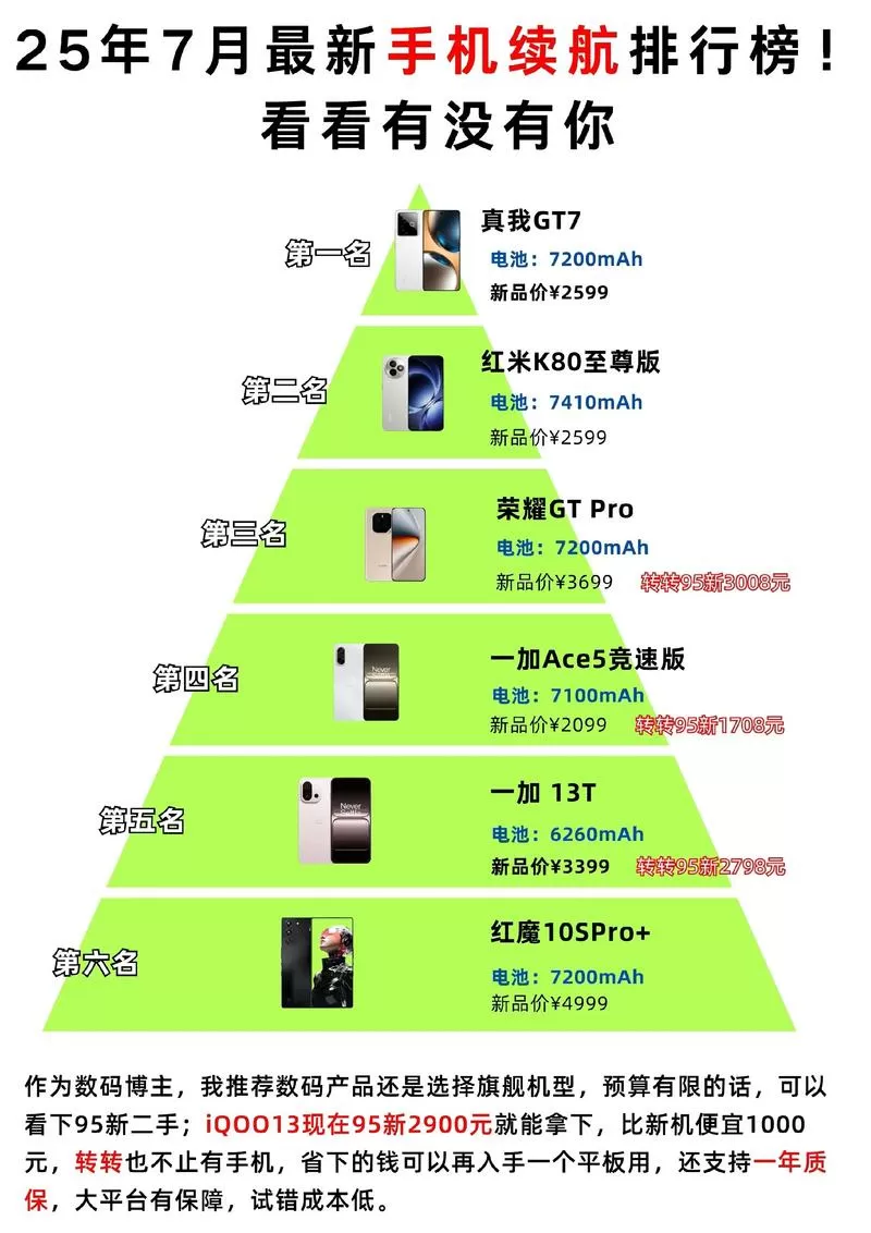 拍照好,续航时间长的手机排名