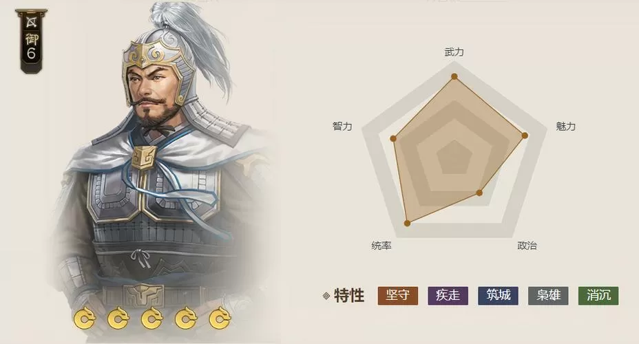 三国志公孙瓒值得培养不