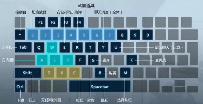csgo默认键位