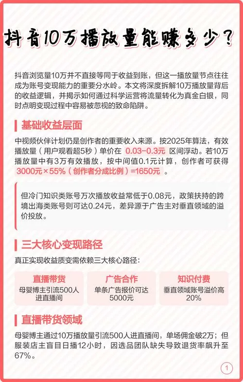 抖音播放量达到多少才有收益