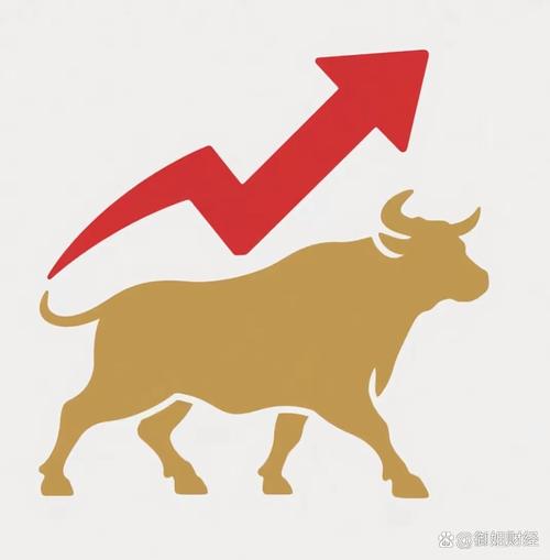 股市的最新行情