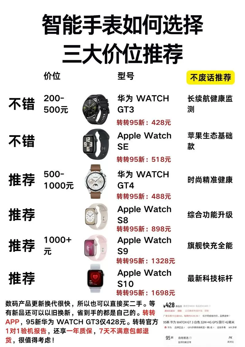 watch手表价格