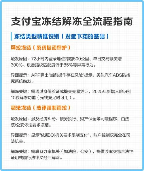 支付宝冻结无法自助解冻怎么办