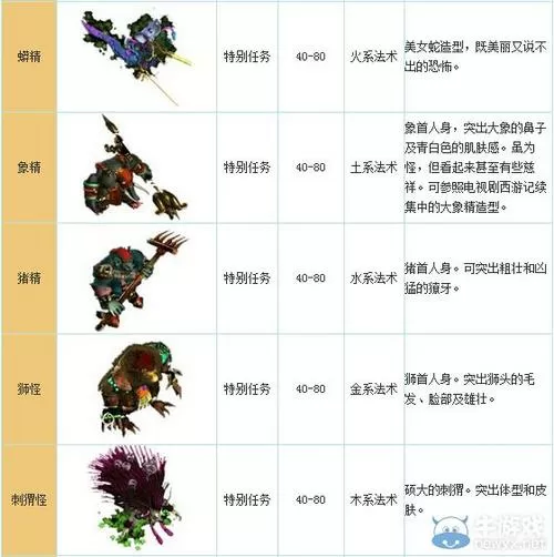 问道野外boss一览表最新