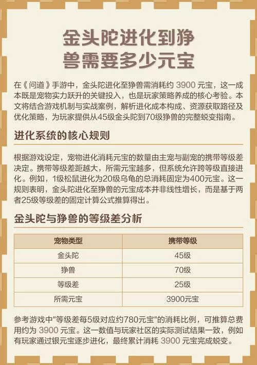 问道宝宝进化需要多少元宝