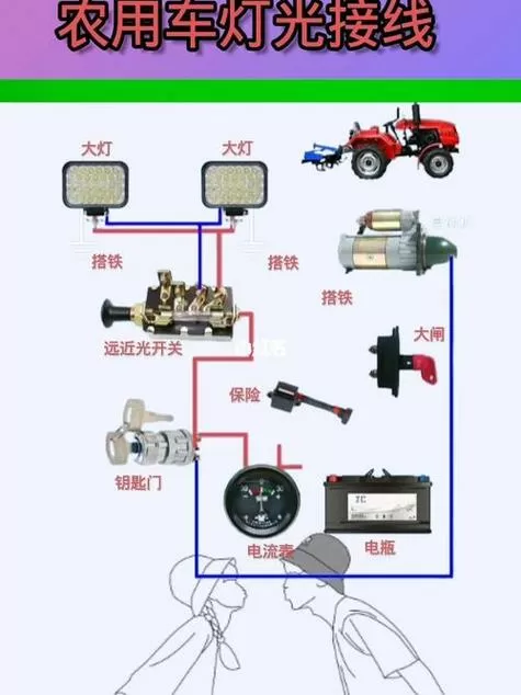 农用车接灯开关视频