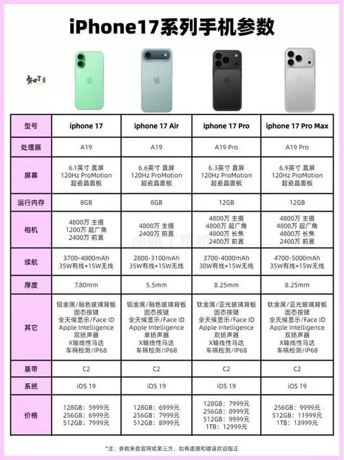 苹果17配置参数