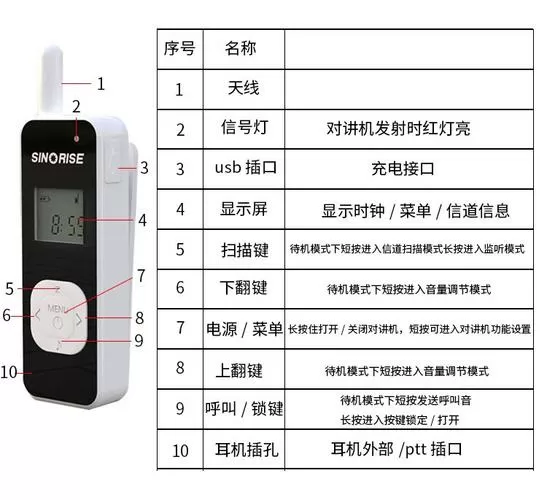 迷你对讲机怎么调频率高低视频