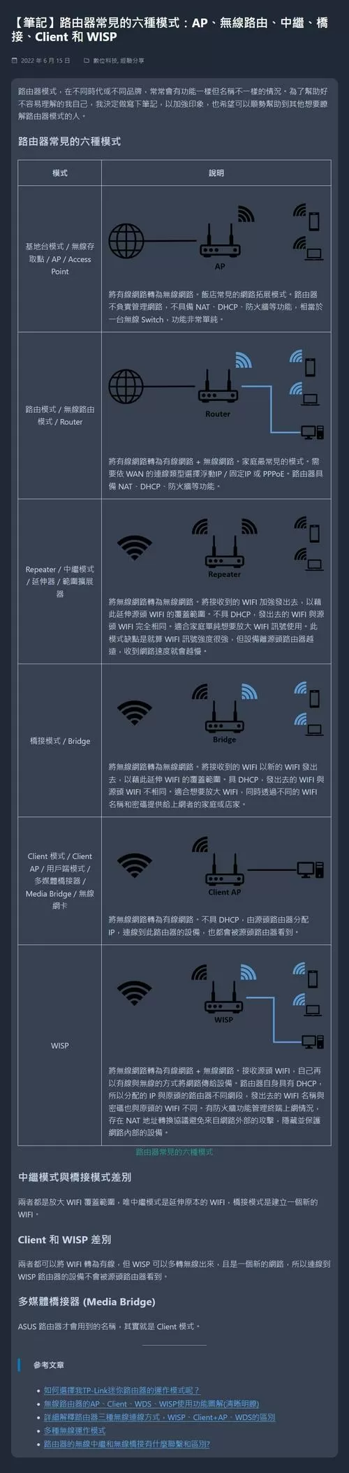 两个路由器冲突怎么解决