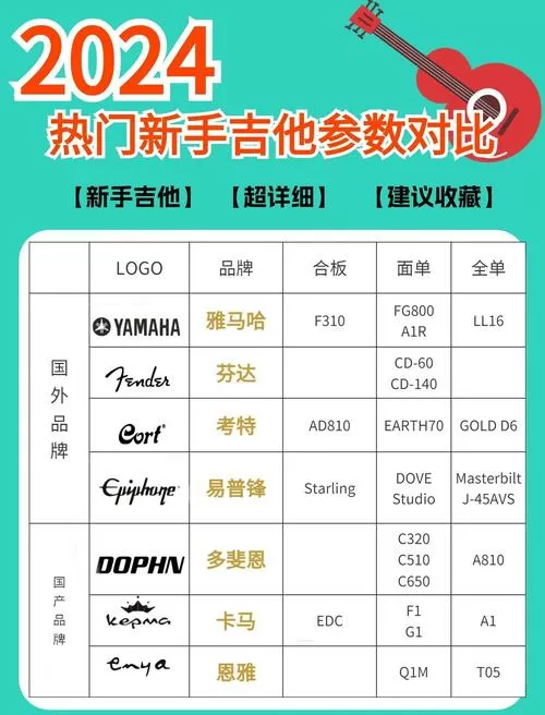 吉他弦松紧度多少合适
