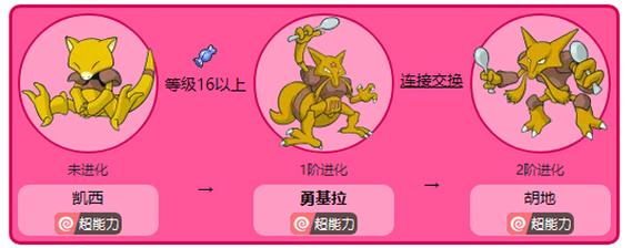 勇吉拉几级进化胡地