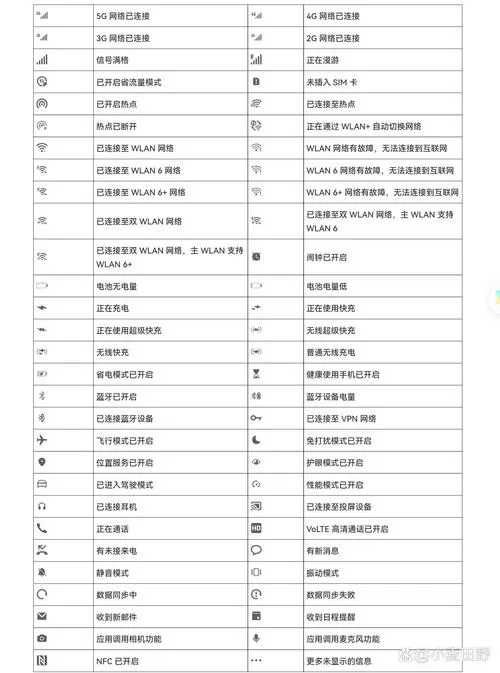 华为手机小图标含义图解