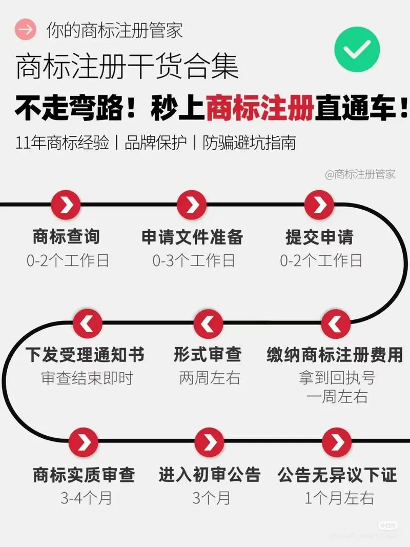 申请域名的步骤