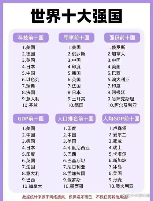 2020全球战力排行榜