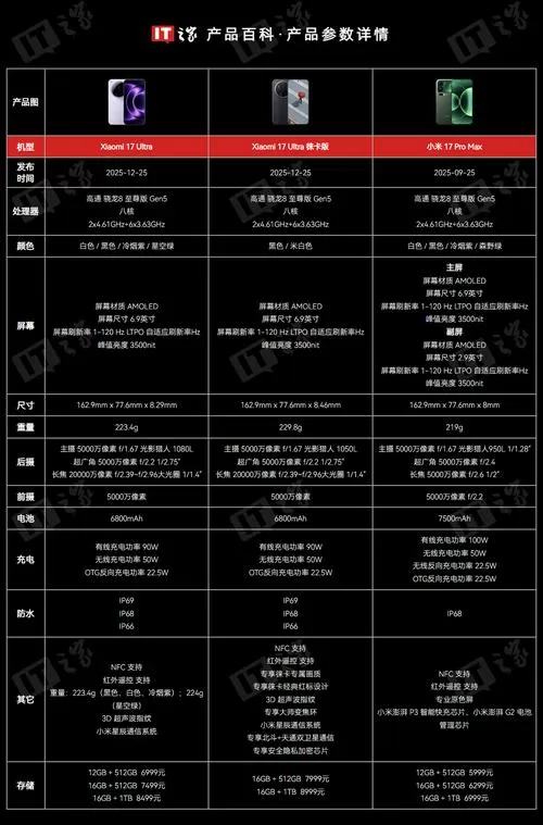 小米17ultra徕卡版参数配置