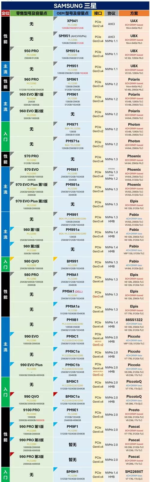 固态硬盘 天梯图