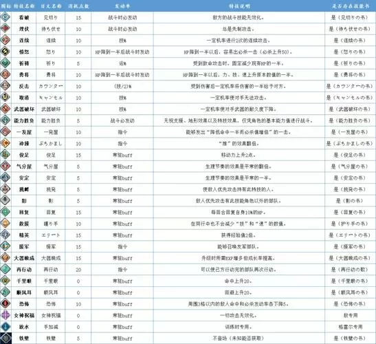 火焰纹章苍炎之轨迹全人物加入表