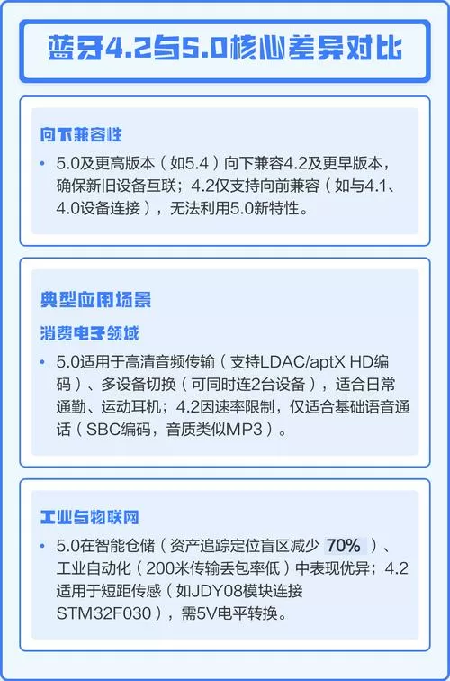 蓝牙4.2和5.0的区别音质