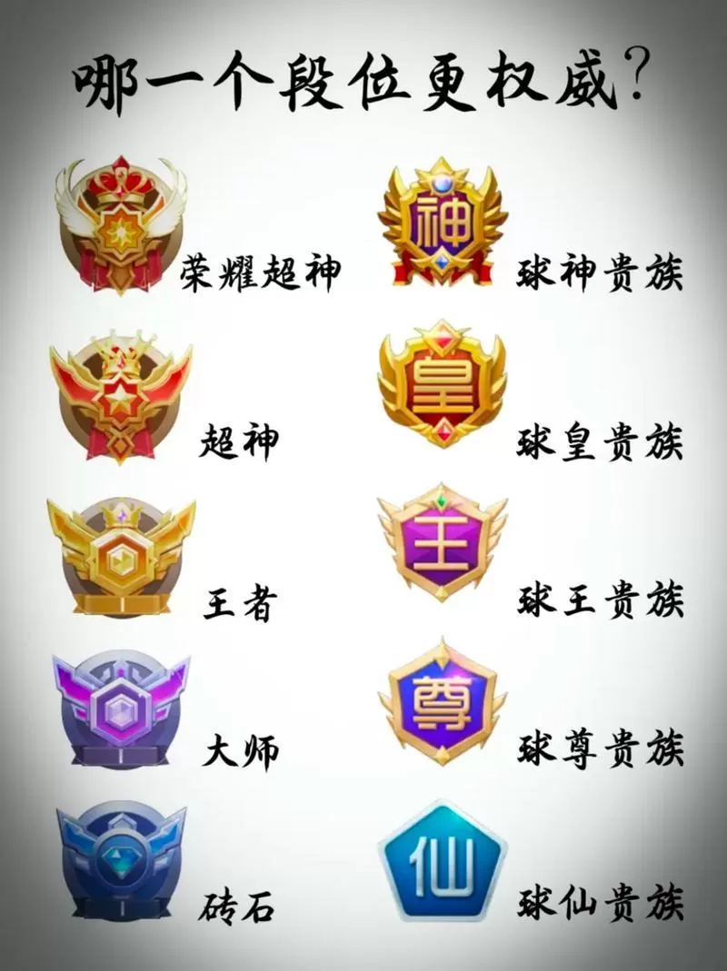 球球大作战段位顺序图