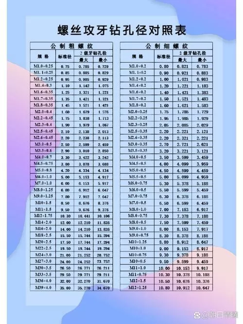 攻牙8mm要钻多大孔呢
