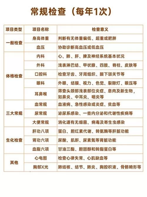 体检指标对照表