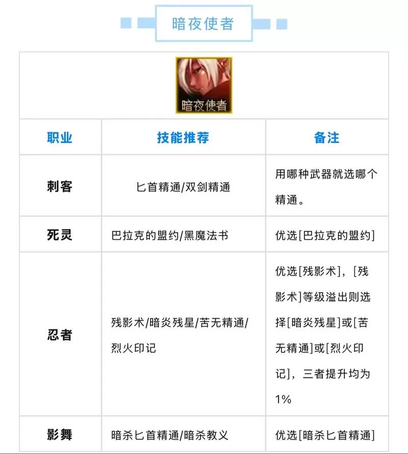 dnf白金徽章提升最大的职业是哪个