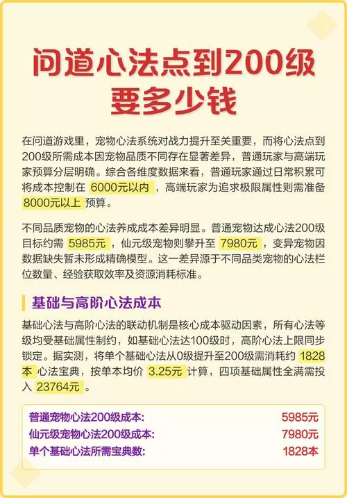问道宝宝心法点到200需要多少钱