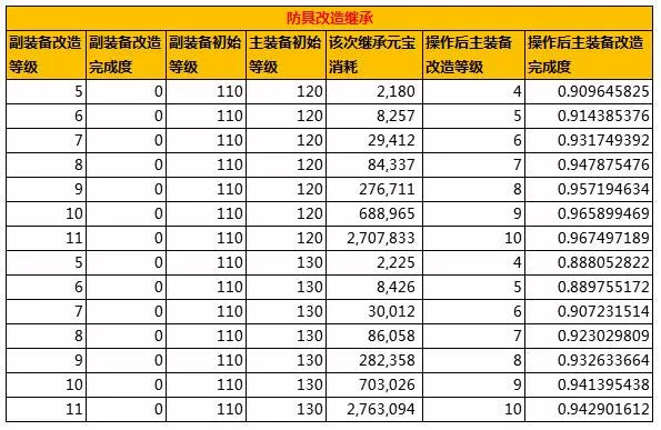 问道手游混元金斗触发概率表