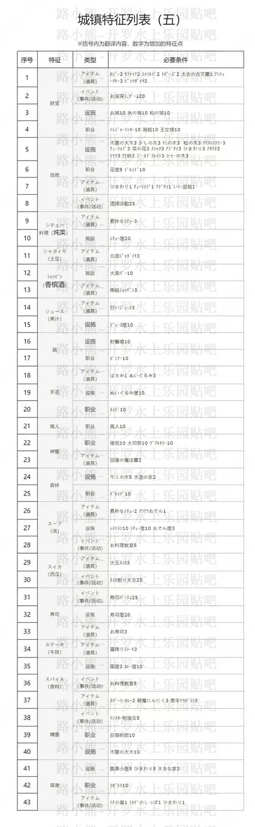 开罗网球物语2修改破解版
