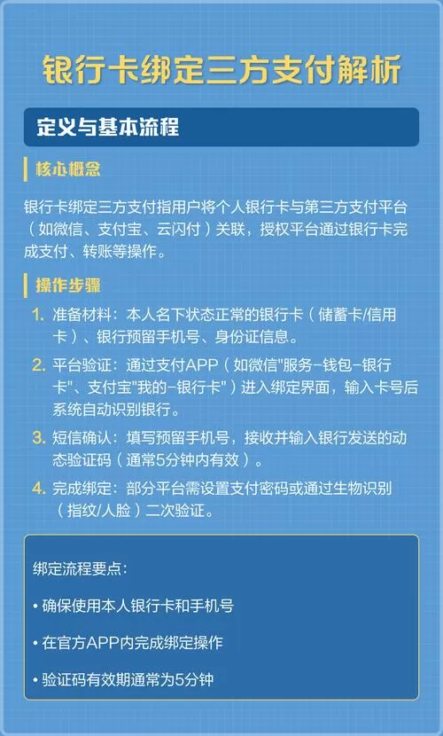 银行卡绑定第三方怎么不被知道