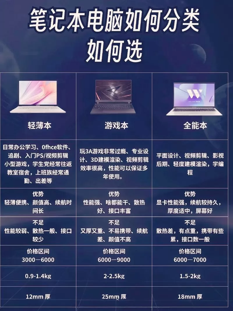 华硕天选三种模式怎么切换