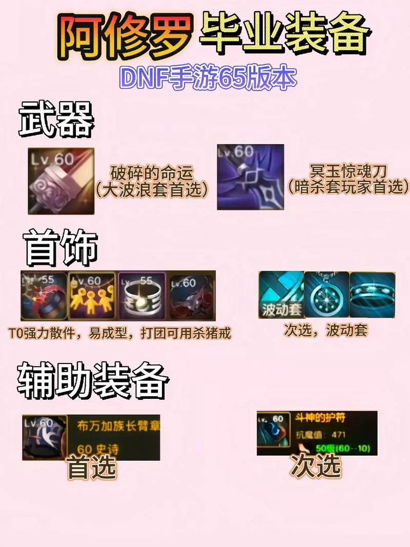 阿修罗60版本最强装备截图