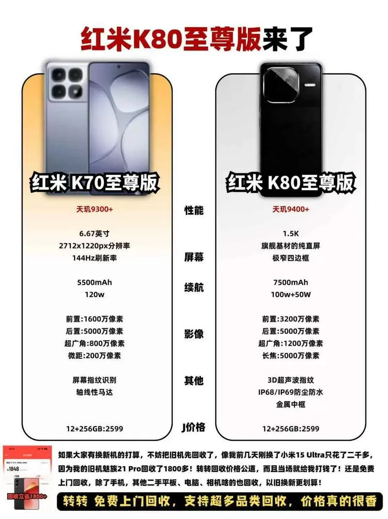 红米k80和小米k80是一个手机吗截图