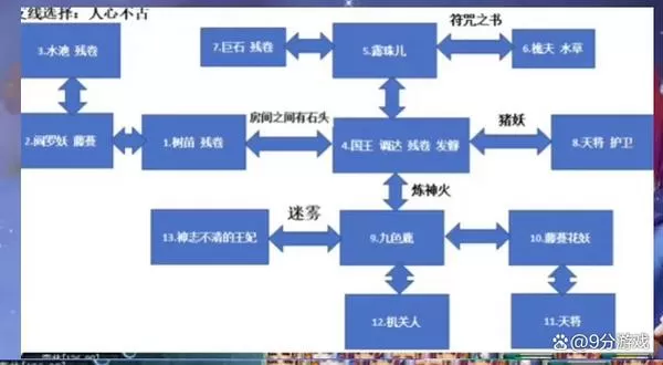 梦幻西游飞行坐骑任务流程