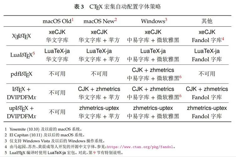 LaTeX怎么把界面设置成中文