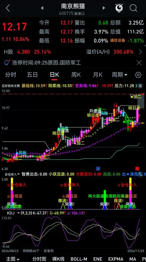 通达信手机版导入自编指标