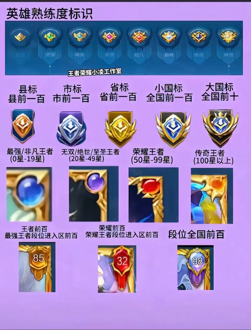 18183王者荣耀段位生成器