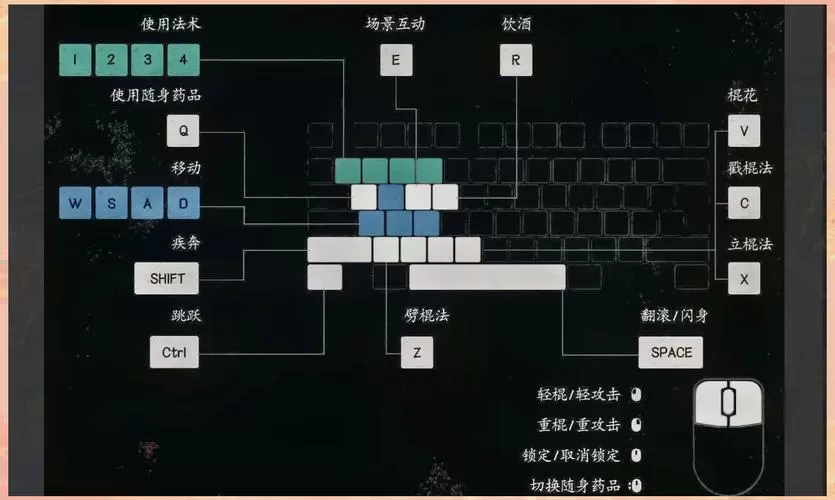 galgame通用快捷按键