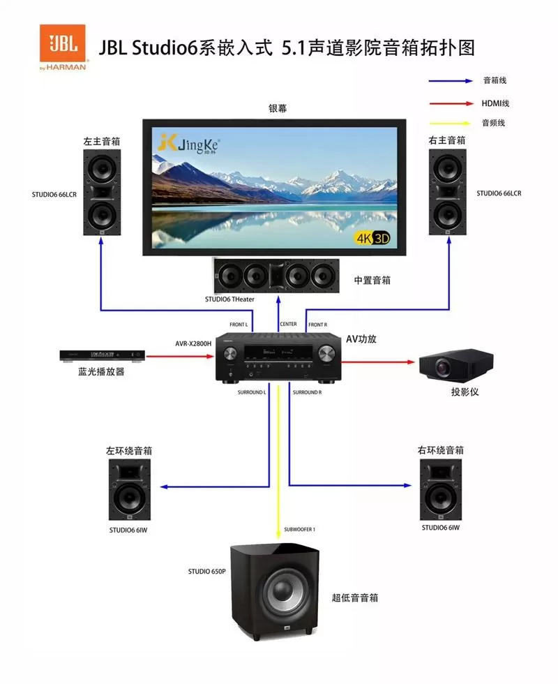 dvd5.1声道输出怎样连接