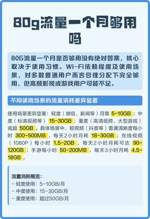80g流量一个月够用吗