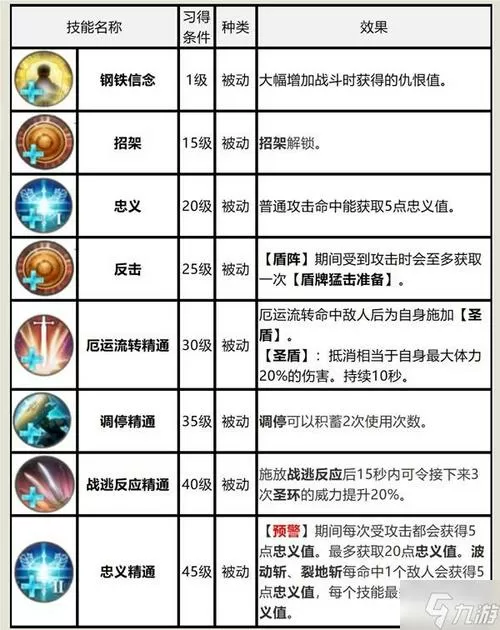 小说骑士技能大全
