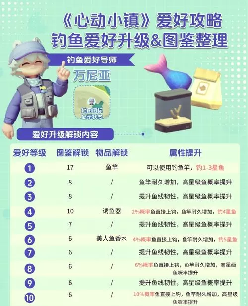 钓鱼发烧友升级经验表