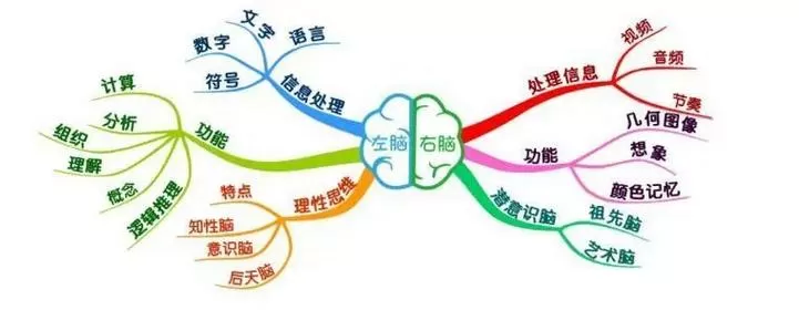 脑子反应慢怎么训练
