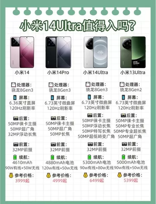 小米14ultra参数配置详情