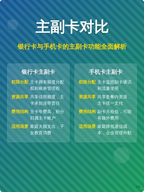 虚拟副卡和实体副卡的区别