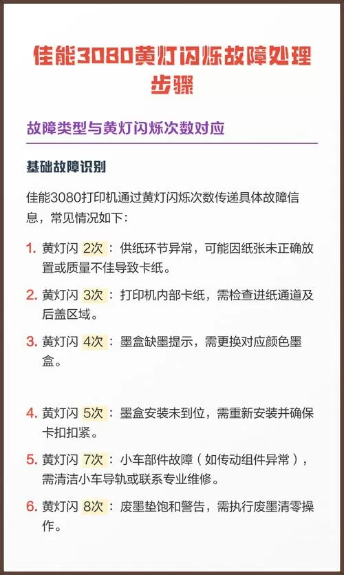 佳能mg3080开机灯闪烁